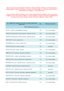 Оферти разходи 2024.pdf