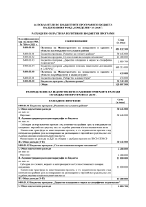 БЮДЖЕТ ЗА 2024 Г. НА ДФ "ЗЕМЕДЕЛИЕ" ПО БЮДЖЕТНИ ПРОГРАМИ