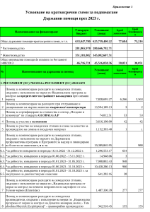 Годишен доклад за предоставените държавни помощи през 2023 г. – Приложение 1