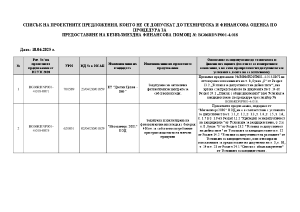 Списък_недопуснати_ТФО_4.018_18.06.2025