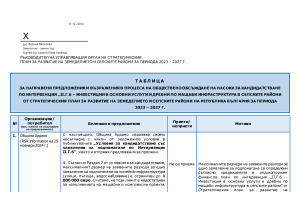 Таблица_предложения_и_ възражения