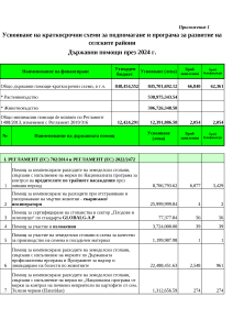 Годишен доклад за предоставените държавни помощи през 2024 г. – Приложение 1