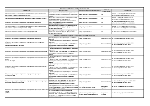 10.06.2025 - 31.01.2026  Важни срокове по директни плащания за кампания 2025