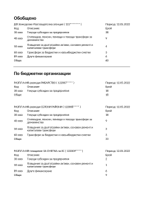 12.05.2022