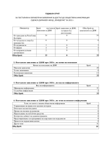 Годишен отчет за постъпили и обработени заявления за достъп до обществена информация (ЗДОИ) за 2021 г.