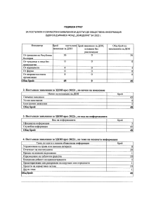 Отчет за постъпили заявления по ЗДОИ за 2022г.