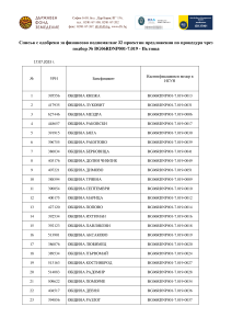 Списък с одобрени за финансиране 32 проекта - 7.019