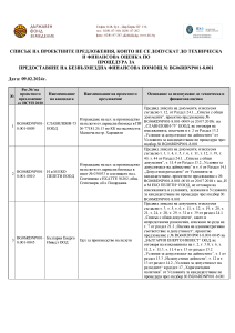 Списък_недопуснати_до_ТФО_ПП_8.6