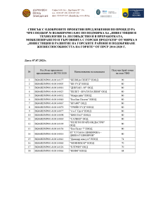 СПИСЪК С ОДОБРЕНИТЕ ПРОЕКТНИ ПРЕДЛОЖЕНИЯ ПО ПРОЦЕДУРА ЧРЕЗ ПОДБОР № BG06RDNP001-8.001 ПО ПОДМЯРКА 8.6 „ИНВЕСТИЦИИ В ТЕХНОЛОГИИ ЗА ЛЕСОВЪДСТВО И В ПРЕРАБОТКАТА, МОБИЛИЗИРАНЕТО И ТЪРГОВИЯТА С ГОРСКИ ПРОДУКТИ“ ОТ МЯРКА 8 „ИНВЕСТИЦИИ В РАЗВИТИЕ НА ГОРСКИТЕ РА
