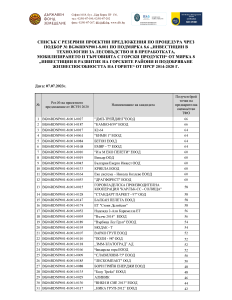 СПИСЪК С РЕЗЕРВНИ ПРОЕКТНИ ПРЕДЛОЖЕНИЯ ПО ПРОЦЕДУРА ЧРЕЗ ПОДБОР № BG06RDNP001-8.001 ПО ПОДМЯРКА 8.6 „ИНВЕСТИЦИИ В ТЕХНОЛОГИИ ЗА ЛЕСОВЪДСТВО И В ПРЕРАБОТКАТА, МОБИЛИЗИРАНЕТО И ТЪРГОВИЯТА С ГОРСКИ ПРОДУКТИ“ ОТ МЯРКА 8 „ИНВЕСТИЦИИ В РАЗВИТИЕ НА ГОРСКИТЕ РАЙО