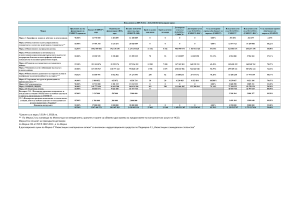 Изпълнение на ПРСР 2014-2020 към 30.04.2024
