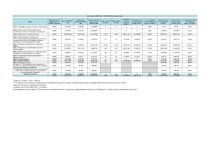 Изпълнение на ПРСР 2014-2020 към 31.01.2024