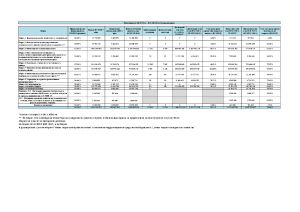 Изпълнение на ПРСР 2014-2020 към 28.02.2025