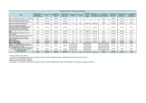 Изпълнение на ПРСР 2014-2020 към 30.04.2025