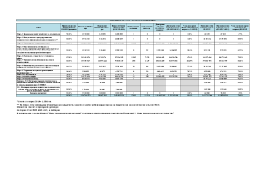 Изпълнение на ПРСР 2014-2020 към 31.05.2025
