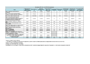 Изпълнение на ПРСР 2014-2020 към 31.12.2025_final (1)