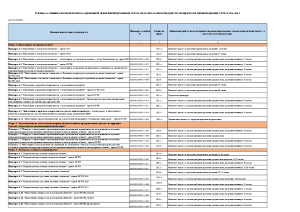 Приеми_ПРСР 2014-2020 г._мин.бр.точки одобрени ПП - 01.09.2025