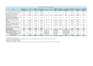 Изпълнение на ПРСР 2014-2020 към 30.06.2023