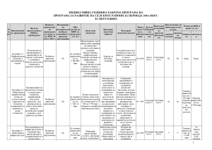 2019 - ИНДИКАТИВНА ГОДИШНА РАБОТНА ПРОГРАМА НА ПРОГРАМА ЗА РАЗВИТИЕ НА СЕЛСКИТЕ РАЙОНИ ЗА ПЕРИОДА 2014-2020 Г. ЗА 2019 ГОДИНА - 03.08.2019 г.