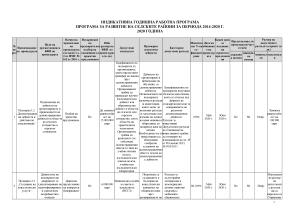 2020 - ИНДИКАТИВНА ГОДИШНА РАБОТНА ПРОГРАМА НА ПРОГРАМА ЗА РАЗВИТИЕ НА СЕЛСКИТЕ РАЙОНИ ЗА ПЕРИОДА 2014-2020 Г. ЗА 2020 ГОДИНА - 16.01.2020 г.